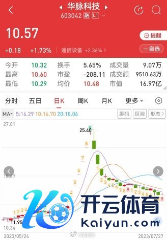 公告重组事项后，华脉科技股价六连板。